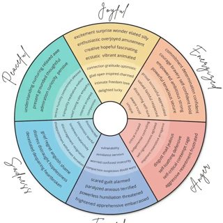 Crystal Haitsma, parenting coach